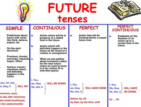 Detail Contoh Soal Past Perfect Tense Dan Jawabannya Nomer 14