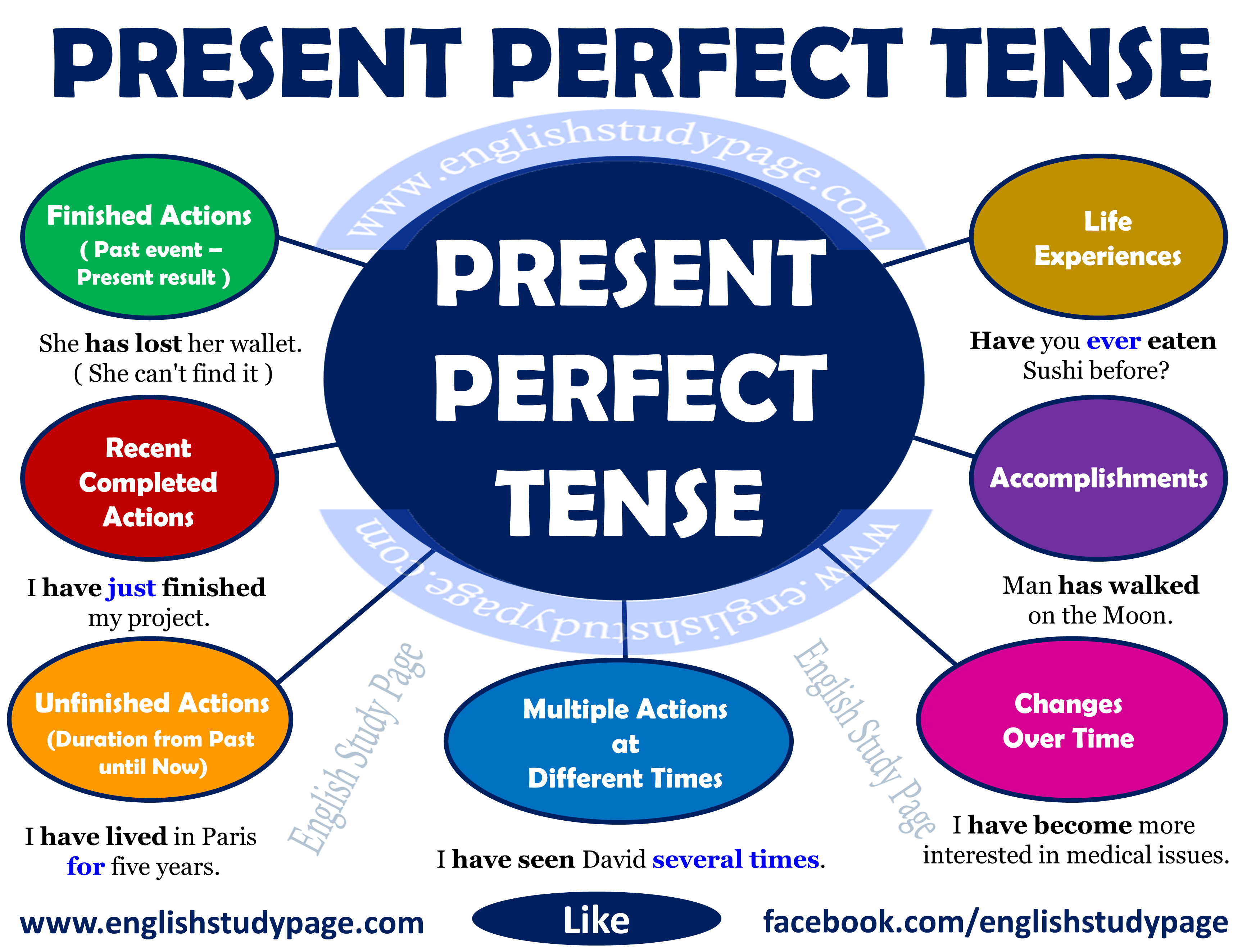 Detail Contoh Soal Past Perfect Tense Dan Jawabannya Nomer 46