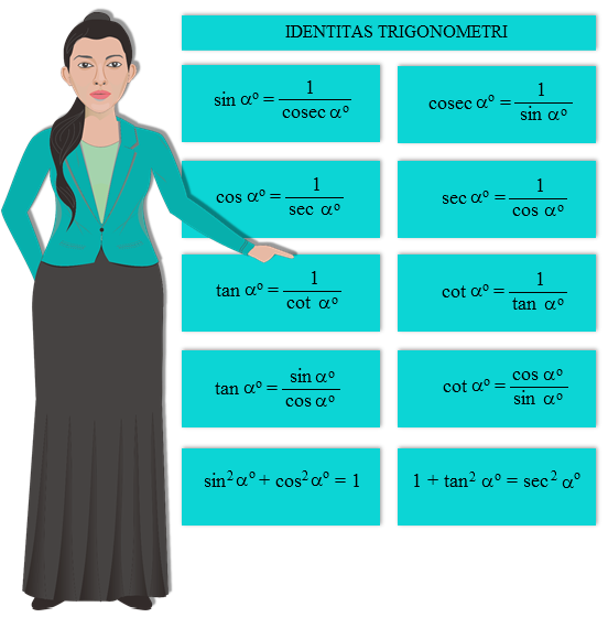 Detail Contoh Soal Pembuktian Identitas Trigonometri Nomer 42