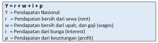 Detail Contoh Soal Pendapatan Nasional Nomer 22