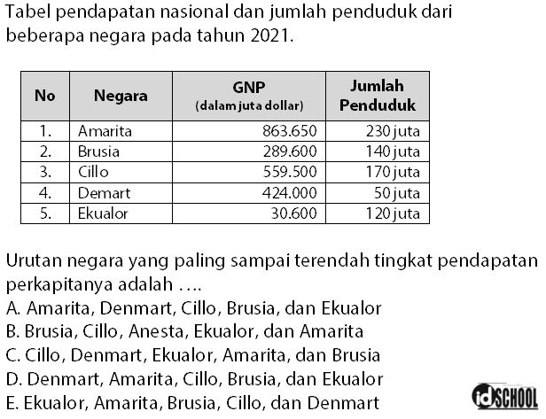 Detail Contoh Soal Pendapatan Nasional Nomer 33