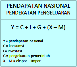 Detail Contoh Soal Pendapatan Nasional Nomer 7