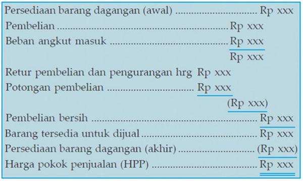 Detail Contoh Soal Penentuan Harga Jual Nomer 46