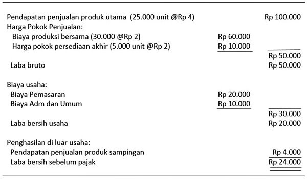 Detail Contoh Soal Penetapan Harga Nomer 35