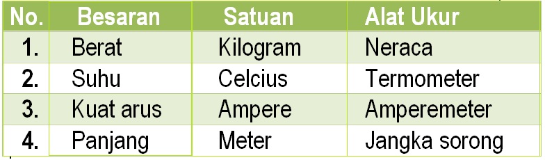 Detail Contoh Soal Pengukuran Dan Pembahasannya Nomer 32