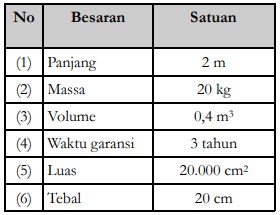 Detail Contoh Soal Pengukuran Dan Pembahasannya Nomer 50