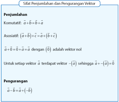 Detail Contoh Soal Pengurangan Vektor Nomer 2