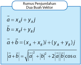 Detail Contoh Soal Pengurangan Vektor Nomer 22