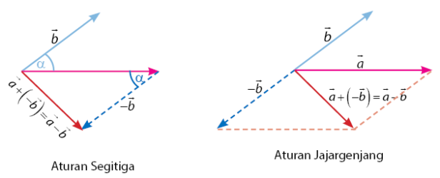 Detail Contoh Soal Penjumlahan Dan Pengurangan Vektor Nomer 24