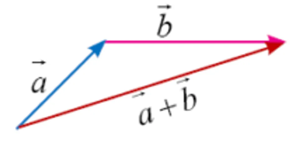 Detail Contoh Soal Penjumlahan Dan Pengurangan Vektor Nomer 27