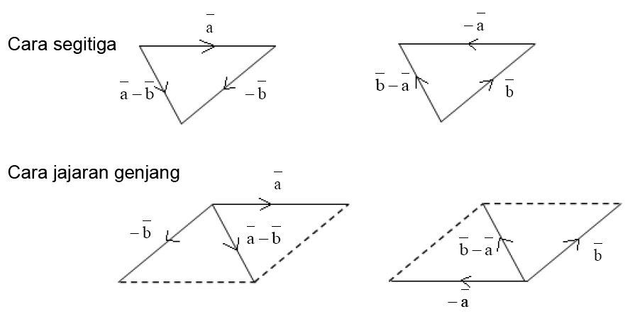 Detail Contoh Soal Penjumlahan Dan Pengurangan Vektor Nomer 41