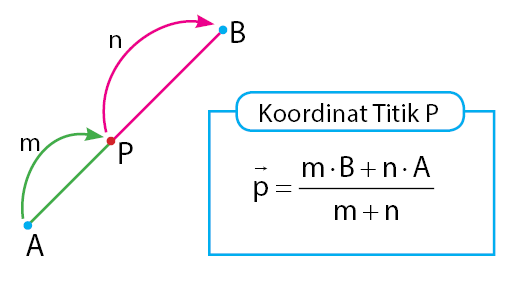 Detail Contoh Soal Perbandingan Vektor Nomer 11