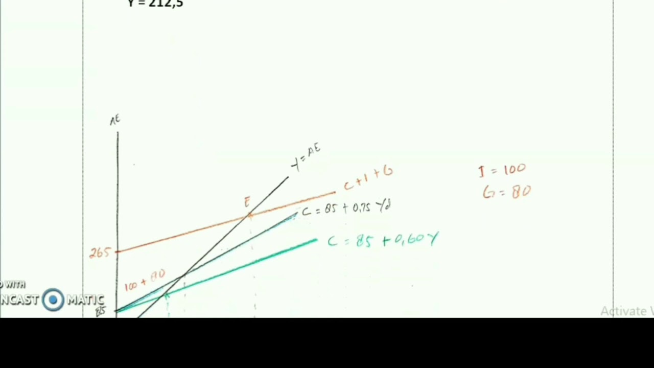 Detail Contoh Soal Perekonomian 3 Sektor Nomer 2