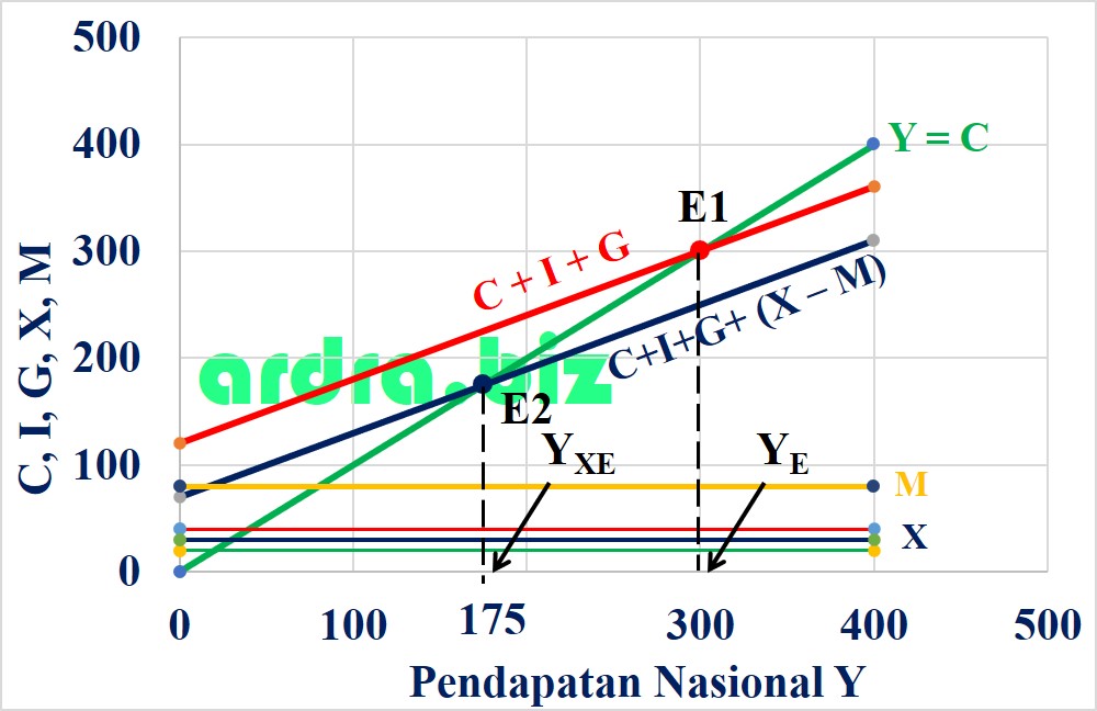 Detail Contoh Soal Perekonomian 4 Sektor Nomer 18