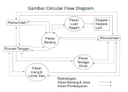 Detail Contoh Soal Perekonomian 4 Sektor Nomer 25