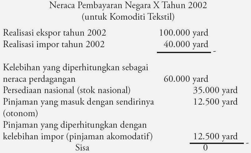 Detail Contoh Soal Perhitungan Neraca Pembayaran Beserta Jawabannya Nomer 8