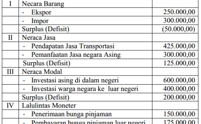 Detail Contoh Soal Perhitungan Neraca Pembayaran Beserta Jawabannya Nomer 12