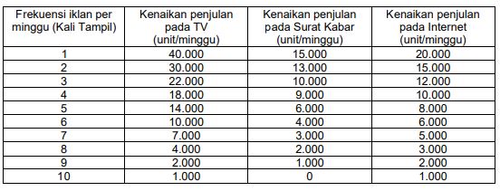 Detail Contoh Soal Perhitungan Neraca Pembayaran Beserta Jawabannya Nomer 32