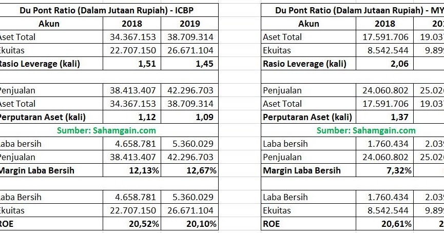 Detail Contoh Soal Perhitungan Neraca Pembayaran Beserta Jawabannya Nomer 39