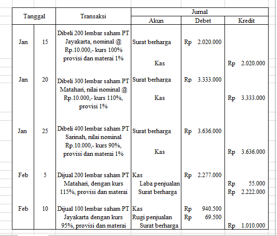 Detail Contoh Soal Perhitungan Neraca Pembayaran Beserta Jawabannya Nomer 50