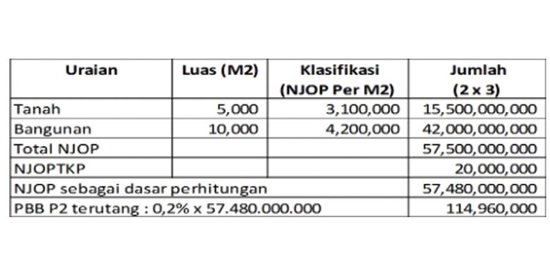 Detail Contoh Soal Perhitungan Pbb Nomer 25