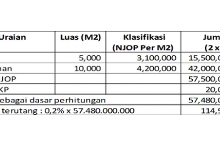 Detail Contoh Soal Perhitungan Pbb Nomer 50