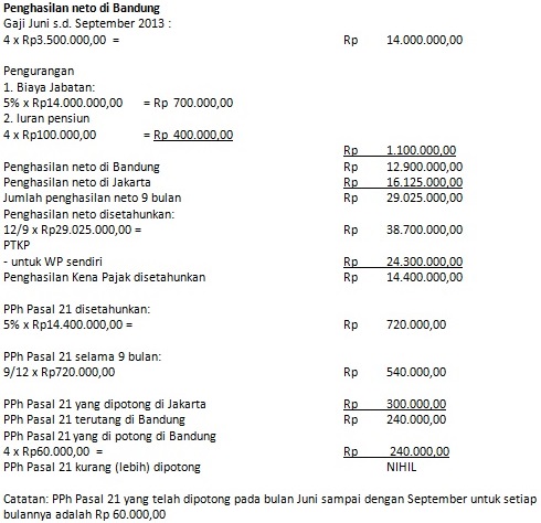 Detail Contoh Soal Perhitungan Pph 21 Nomer 26