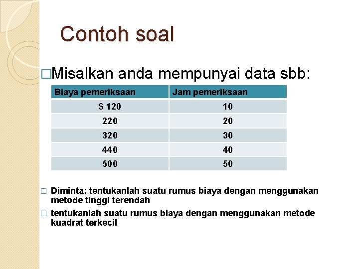 Detail Contoh Soal Perilaku Biaya Nomer 15