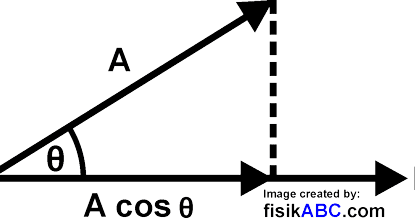 Detail Contoh Soal Perkalian Vektor Nomer 30