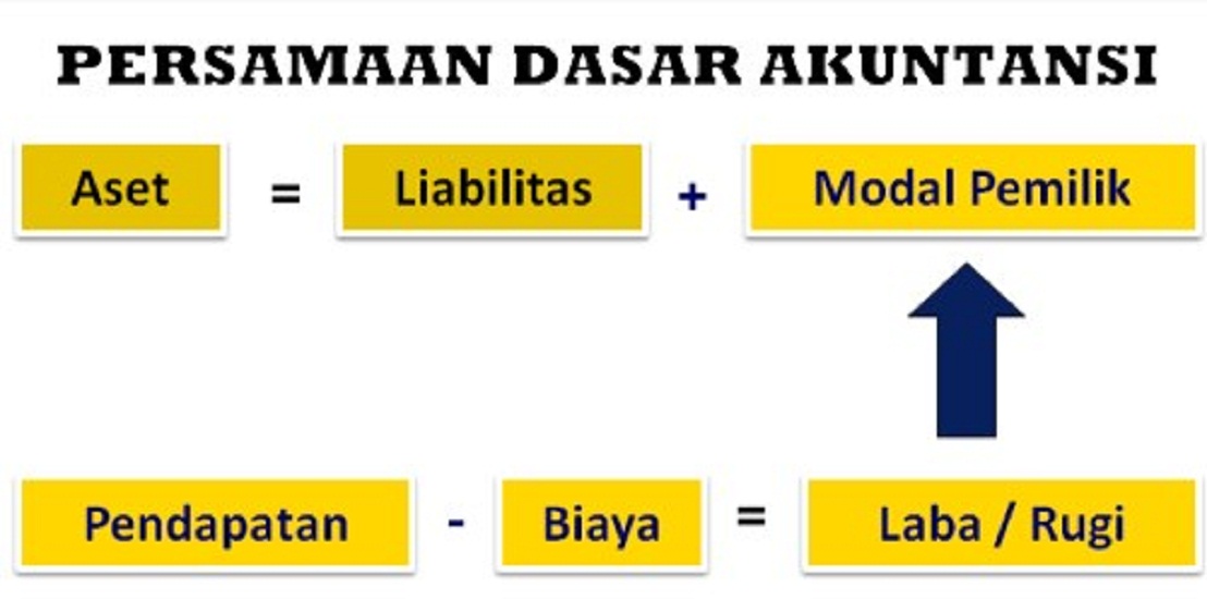 Detail Contoh Soal Persamaan Dasar Akuntansi 25 Transaksi Nomer 47