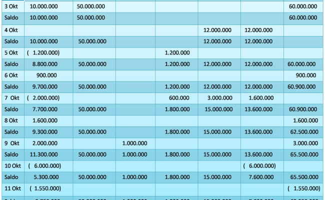 Download Contoh Soal Persamaan Dasar Akuntansi Dan Jawaban Nomer 27