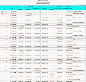 Detail Contoh Soal Persamaan Dasar Akuntansi Dan Jawaban Nomer 47