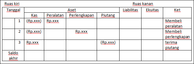 Detail Contoh Soal Persamaan Dasar Akuntansi Dan Jawaban Nomer 52