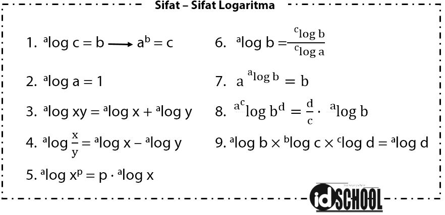 Detail Contoh Soal Persamaan Logaritma Dan Pembahasannya Kelas 10 Kurikulum 2013 Nomer 15