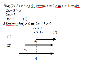 Detail Contoh Soal Persamaan Logaritma Dan Pembahasannya Kelas 10 Kurikulum 2013 Nomer 6