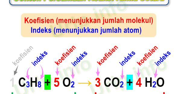 Detail Contoh Soal Persamaan Reaksi Kimia Dan Jawabannya Nomer 54