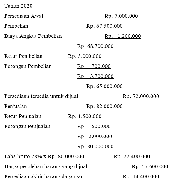 Detail Contoh Soal Persediaan Nomer 16