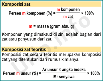 Detail Contoh Soal Persen Volume Nomer 26