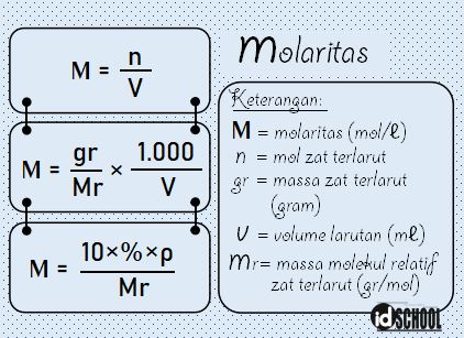 Detail Contoh Soal Persen Volume Nomer 31