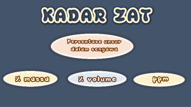 Detail Contoh Soal Persen Volume Nomer 32