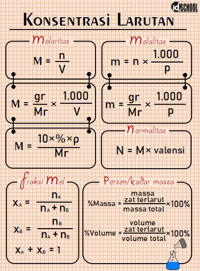 Detail Contoh Soal Persen Volume Nomer 41