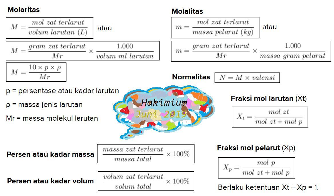 Detail Contoh Soal Persen Volume Nomer 47
