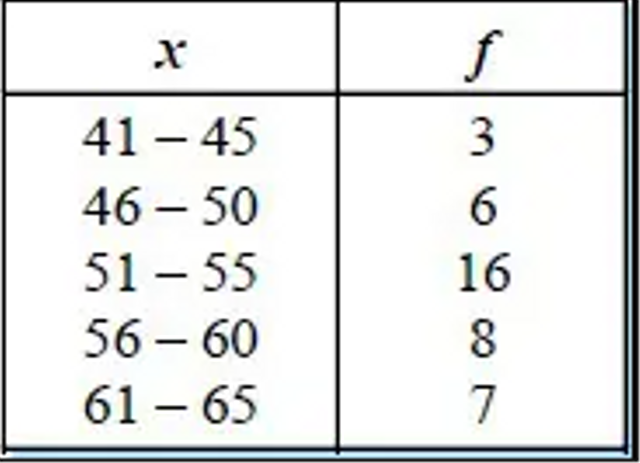 Detail Contoh Soal Persentil Nomer 13