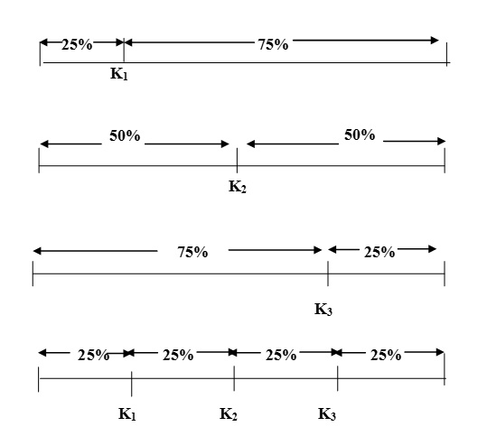 Detail Contoh Soal Persentil Nomer 44