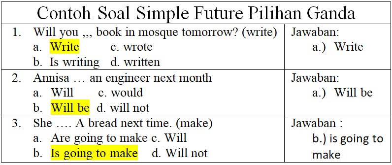 Detail Contoh Soal Pilihan Ganda Bahasa Inggris Nomer 52