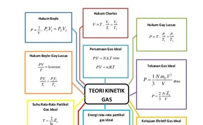 Detail Contoh Soal Pilihan Ganda Dan Jawaban Teori Kinetik Gas Nomer 21