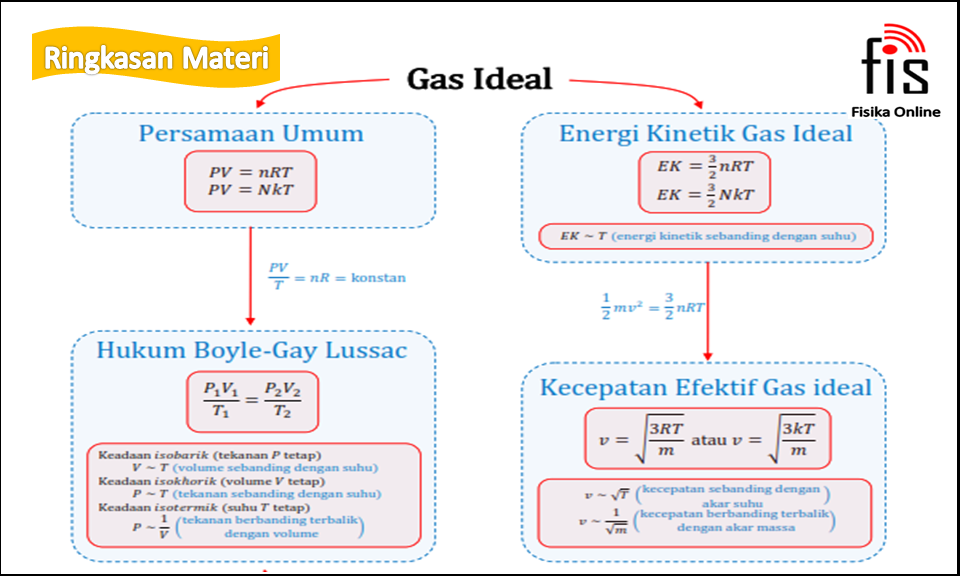 Detail Contoh Soal Pilihan Ganda Dan Jawaban Teori Kinetik Gas Nomer 43