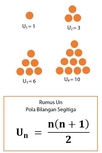 Detail Contoh Soal Pola Bilangan Persegi Nomer 12