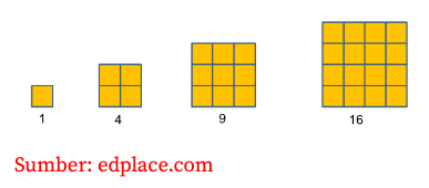 Detail Contoh Soal Pola Bilangan Persegi Nomer 14