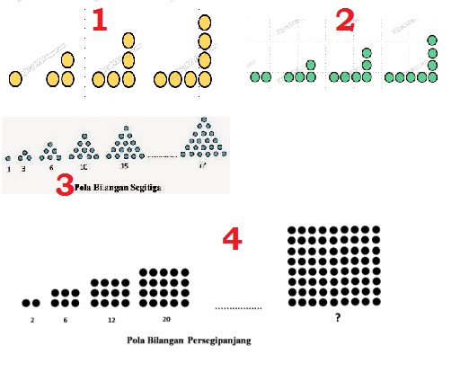 Detail Contoh Soal Pola Bilangan Persegi Nomer 15